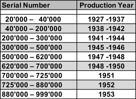 rolex production numbers per year|Rolex age by serial number.